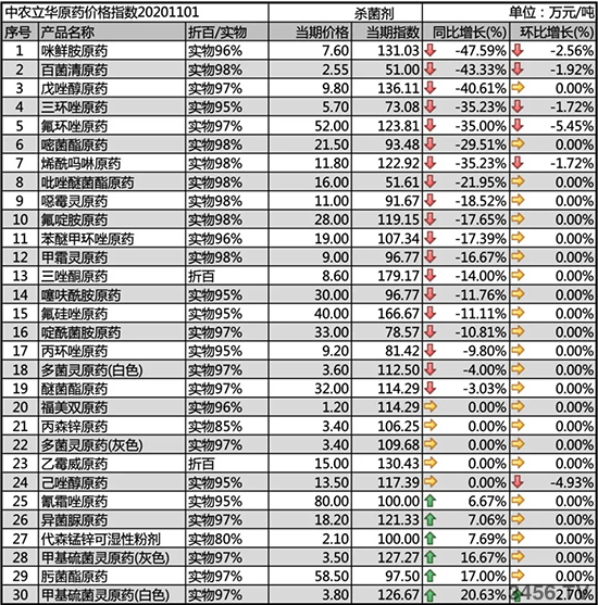 ���h(hu��n)��ԭˎ�r���µ���2020-11-4�����������r���߄�һ�[