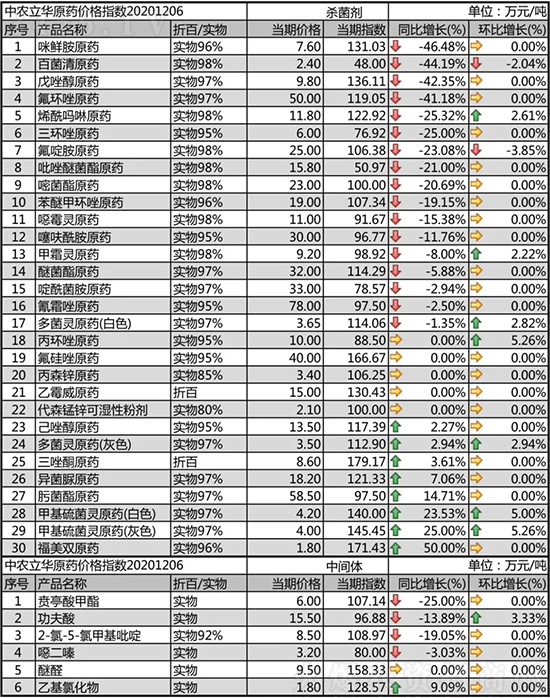 ���h(hu��n)��ԭˎ�ϝq��2020-12-8���՚������r(ji��)�������߄�(sh��)
