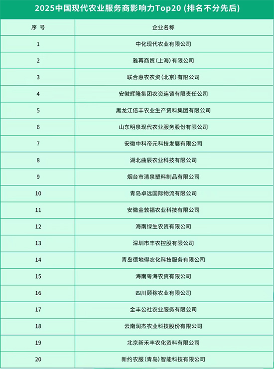 2025化肥企业影响力TOP100榜单震撼发布3.jpg