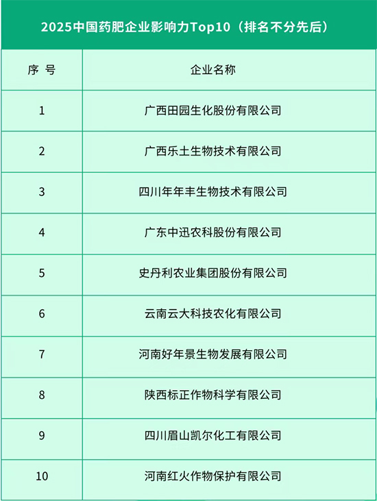 2025化肥企业影响力TOP100榜单震撼发布1.jpg